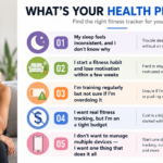 Checklist of common everyday health problems that the right 2026 fitness tracker can solve - thelostpie