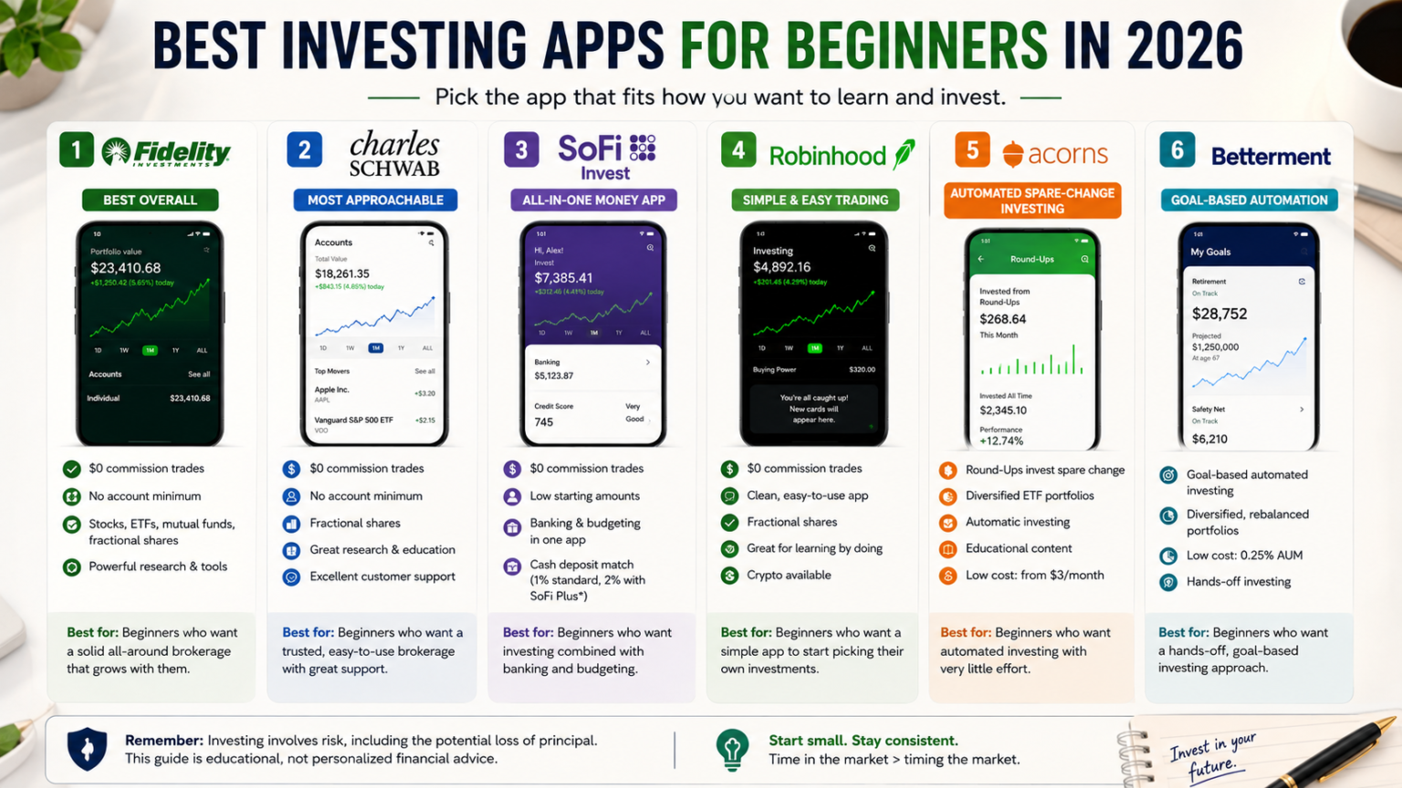 Four different investing learning styles, each matched to an appropriate app - thelostpie