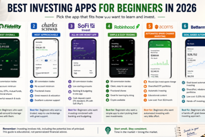 Four different investing learning styles, each matched to an appropriate app - thelostpie