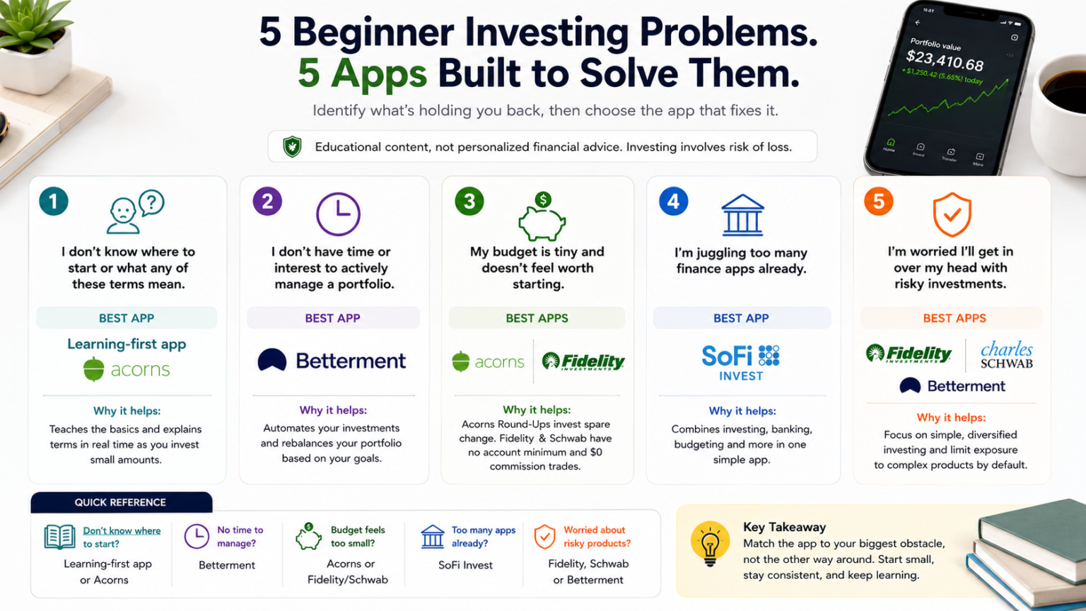 beginner investing problems that the right app can solve - thelostpie