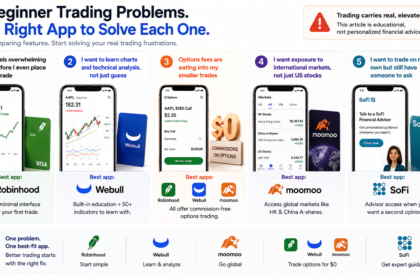 common beginner trading problems that the right app can solve - thelostpie