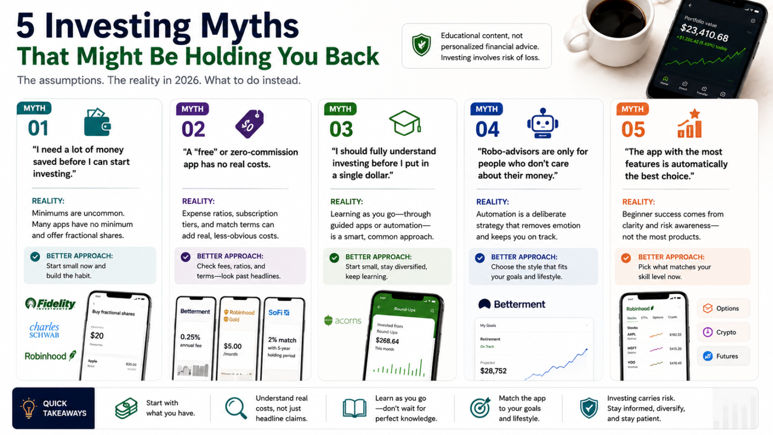 common investing app myths against the reality - thelostpie