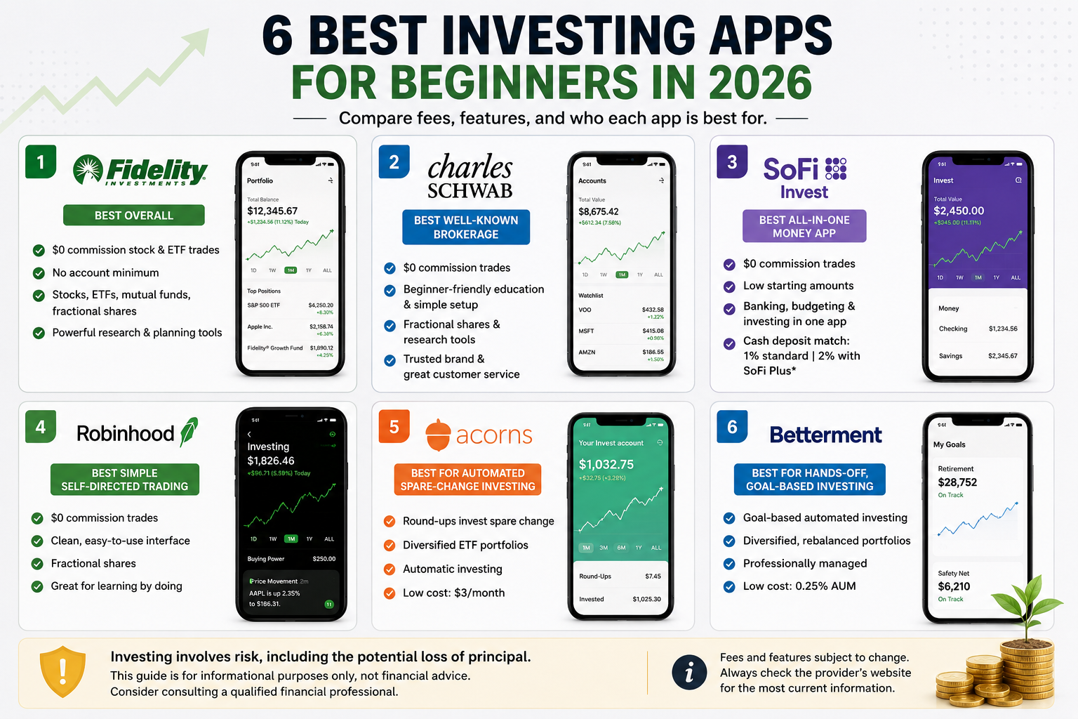 representing the best investing apps for beginners - thelostpie