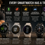 revealing battery life and pricing trade-offs behind popular fitness smartwatches - thelostpie