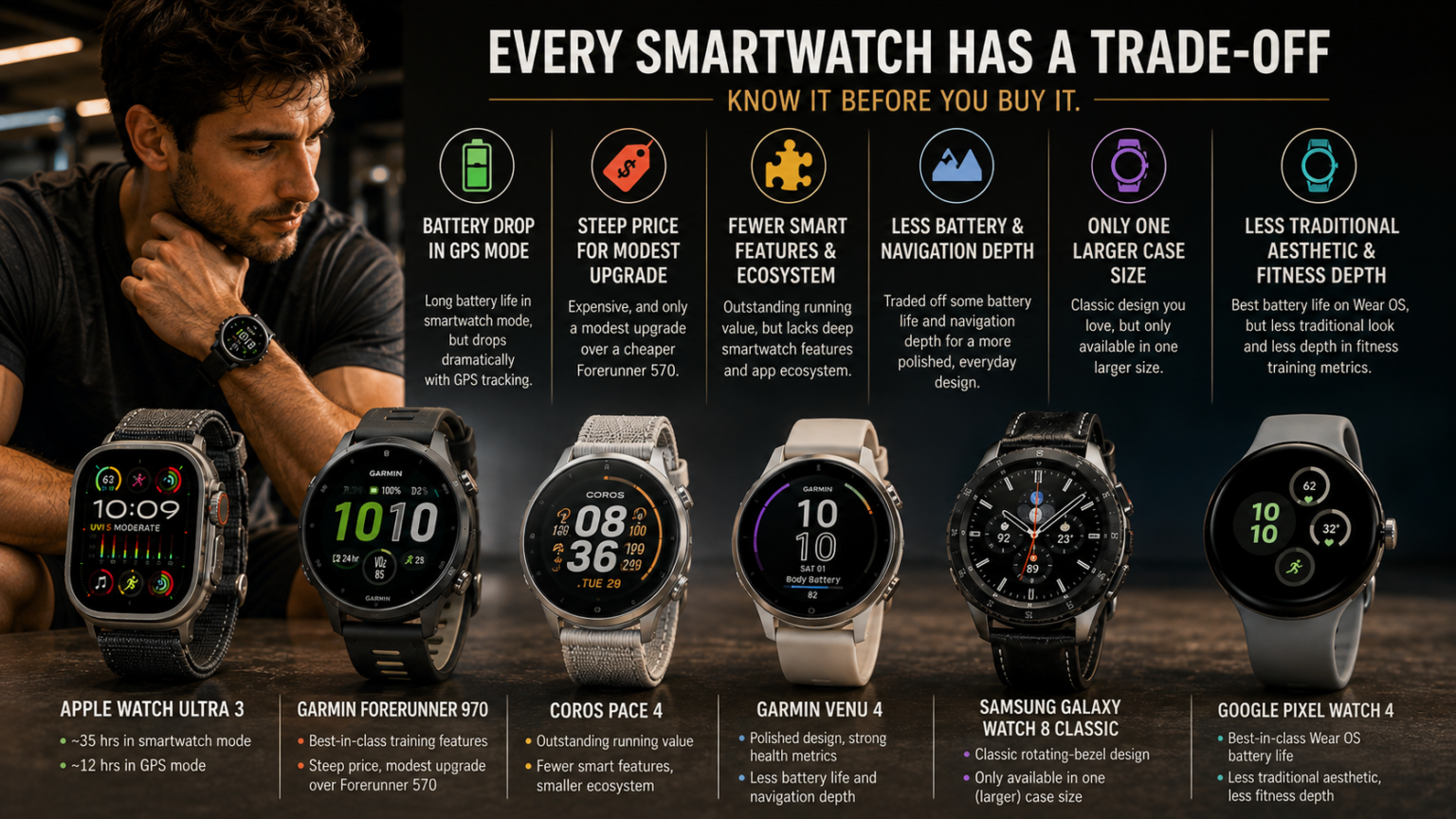 revealing battery life and pricing trade-offs behind popular fitness smartwatches - thelostpie