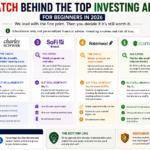 revealing fee structures and fine print behind popular investing apps - thelostpie