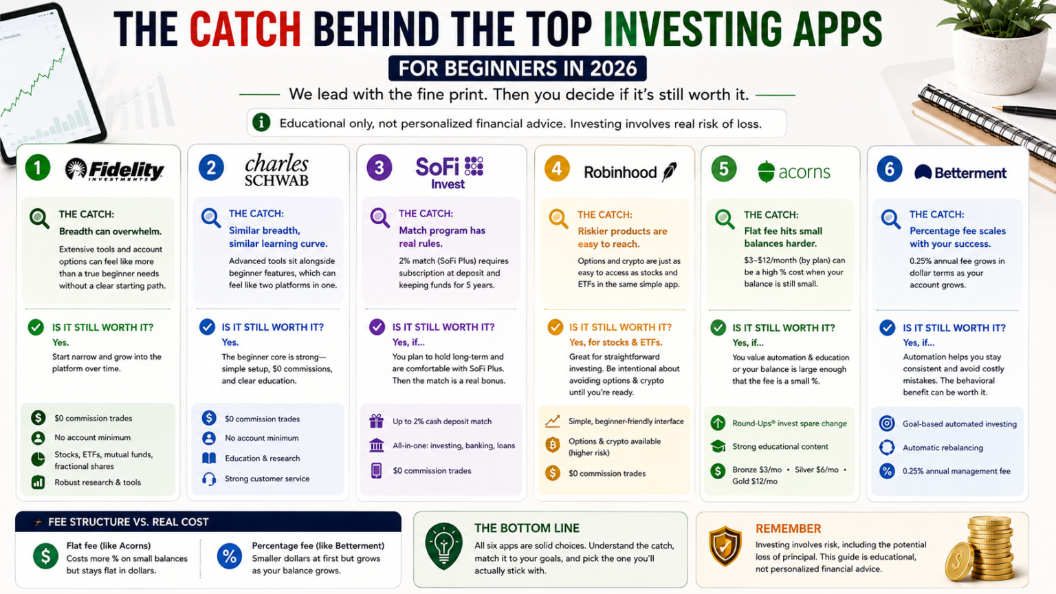 revealing fee structures and fine print behind popular investing apps - thelostpie