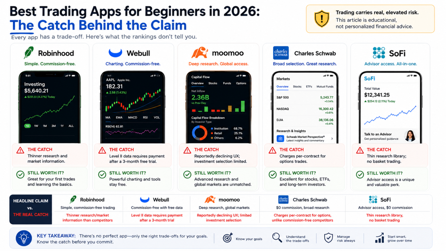 revealing fee structures and fine print behind popular stock trading apps 01 - thelostpie